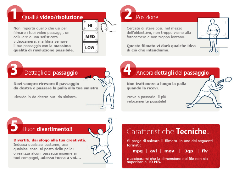 Registra il Passaggio Registra il Passaggio